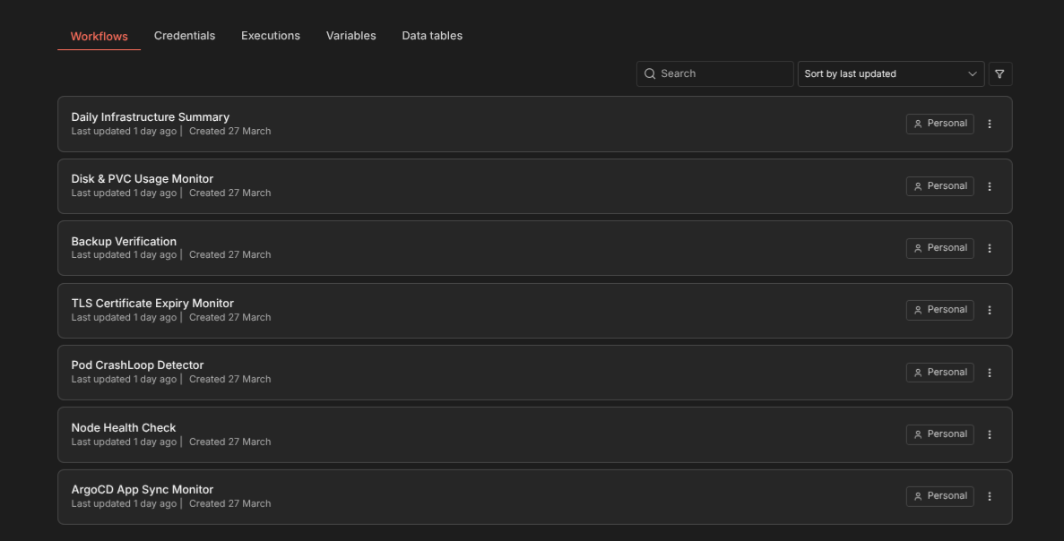 Automating Infrastructure Health Checks with n8n
