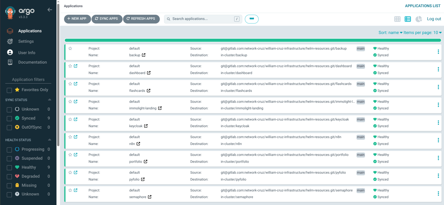 GitOps with ArgoCD: From Zero to Auto-Syncing Deployments